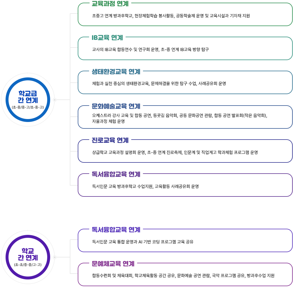 여주교육의역점사업 이미지 ,자세한 내용은 아래를 확인하세요